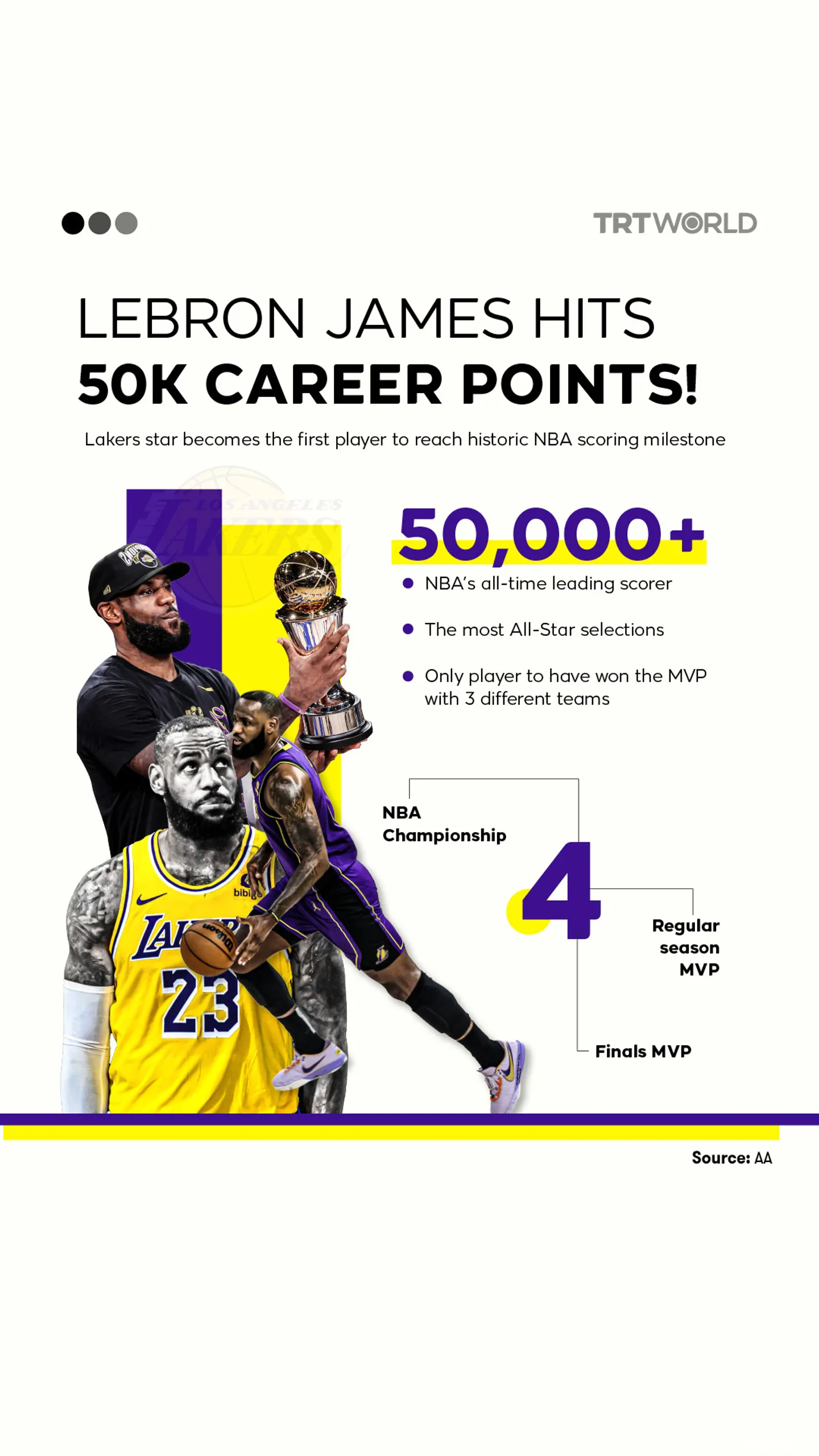 LeBron Jeyms NBAda 50,000 ochko to'plagan birinchi o'yinchi bo'ldi